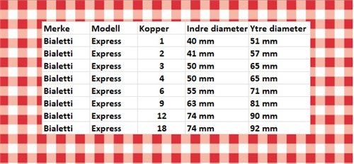 Bialetti pakningsett 9 kopp 1